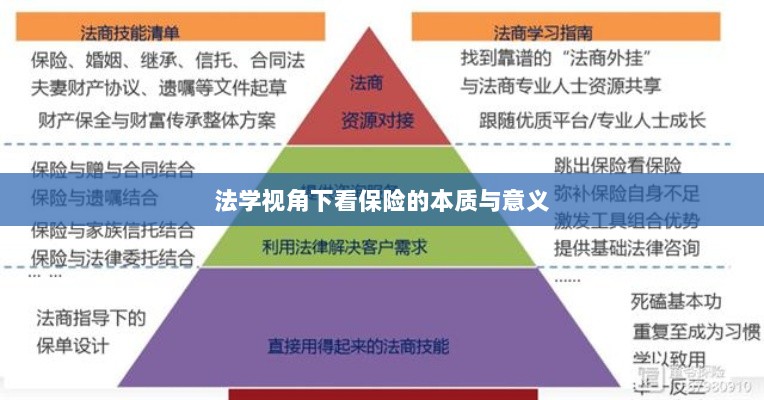 法学视角看保险的本质与意义解析-图1 法学视角看保险的本质与意义解析-图1