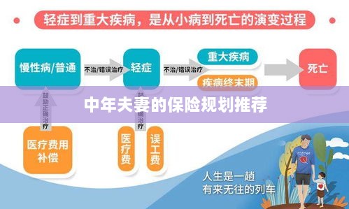 中年夫妻保险规划指南,如何制定最佳保险策略?-图1 中年夫妻保险规划指南,如何制定最佳保险策略?-图1