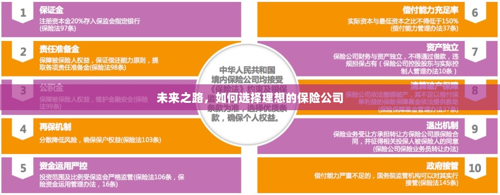未来之路,如何选择理想的保险公司作为保障伙伴-图1 未来之路,如何选择理想的保险公司作为保障伙伴-图1