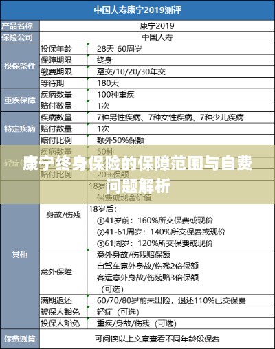 康宁终身保险保障范围及自费问题详解-图1 康宁终身保险保障范围及自费问题详解-图1