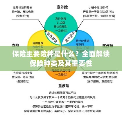 全面解读,保险的主要险种及其重要性-图1 全面解读,保险的主要险种及其重要性-图1