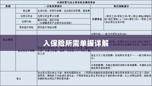 入保险必备单据解析-图1