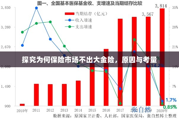 保险市场缺乏大额保险产品的深度探究,原因与考量-图1 保险市场缺乏大额保险产品的深度探究,原因与考量-图1