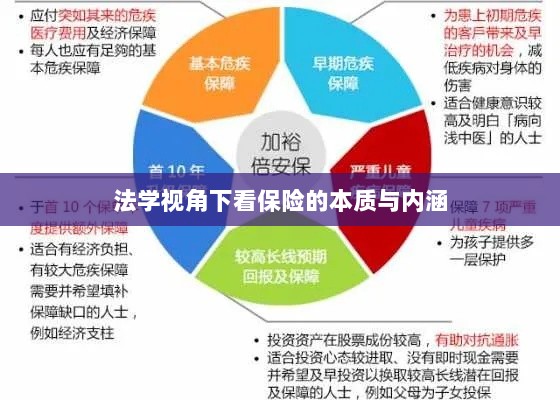 法学视角下的保险本质与内涵探究-图1 法学视角下的保险本质与内涵探究-图1
