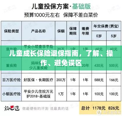 儿童成长保险退保全攻略，操作指南与误区避免-图1