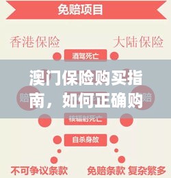 澳门保险购买指南,如何明智选择澳门保险产品?-图1 澳门保险购买指南,如何明智选择澳门保险产品?-图1