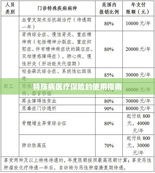 特殊病医疗保险使用指南详解-图1