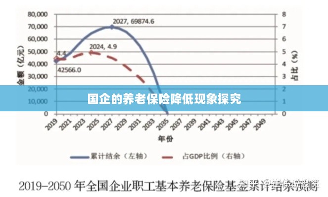 国企养老保险降低现象深度解析-图1