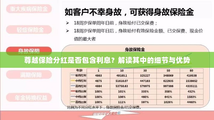 解读尊越保险分红,细节与优势,利息是否在其中?-图1 解读尊越保险分红,细节与优势,利息是否在其中?-图1
