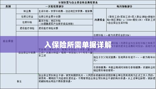 入保险必备单据解析-图1 入保险必备单据解析-图1