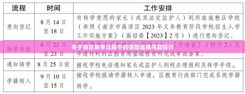 南京转学过程中的保险退换问题解析与探讨-图1 南京转学过程中的保险退换问题解析与探讨-图1