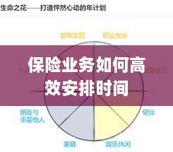 保险业务高效时间管理策略指南-图1