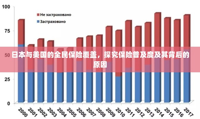 日本与美国的全民保险覆盖,探究普及度背后的原因与影响-图1 日本与美国的全民保险覆盖,探究普及度背后的原因与影响-图1