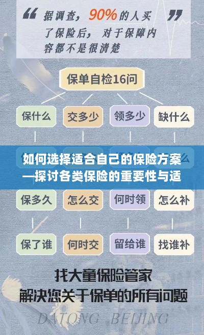 如何选择适合自己的保险方案，各类保险的重要性与适用性探讨-图1