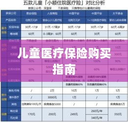 儿童医疗保险购买全攻略-图1 儿童医疗保险购买全攻略-图1