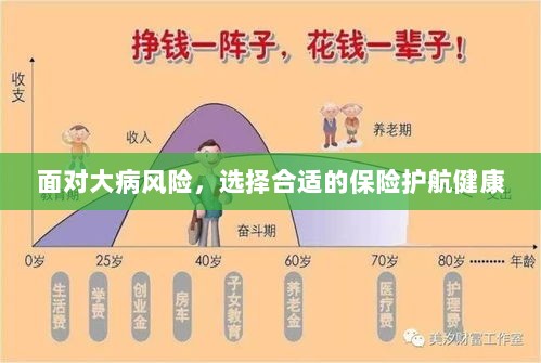 面对大病风险,选择保险护航健康之路-图1 面对大病风险,选择保险护航健康之路-图1