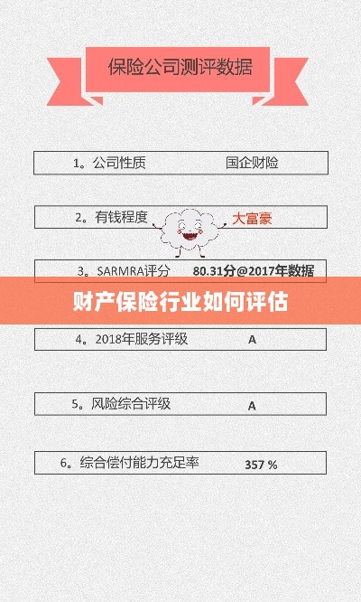 财产保险行业评估方法与策略解析-图1