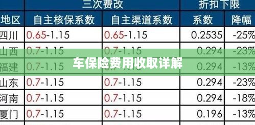 车保险费用详解解析-图1