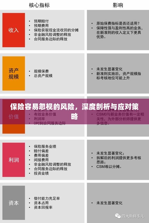 深度解析易被忽视保险风险及应对策略-图1