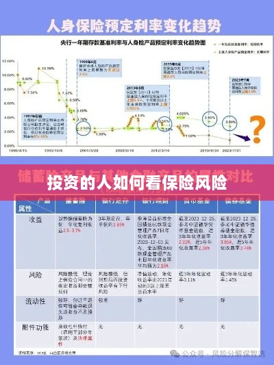 投资人的保险风险观察之道-图1