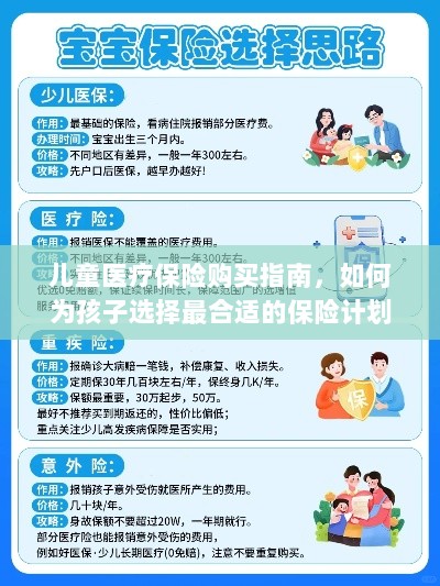 儿童医疗保险购买指南,如何为孩子挑选最佳保险计划?-图1 儿童医疗保险购买指南,如何为孩子挑选最佳保险计划?-图1