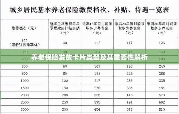 养老保险发放卡片类型及其重要性全面解析-图1 养老保险发放卡片类型及其重要性全面解析-图1