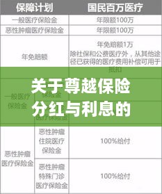 尊越保险分红与利息问题深度解析-图1 尊越保险分红与利息问题深度解析-图1