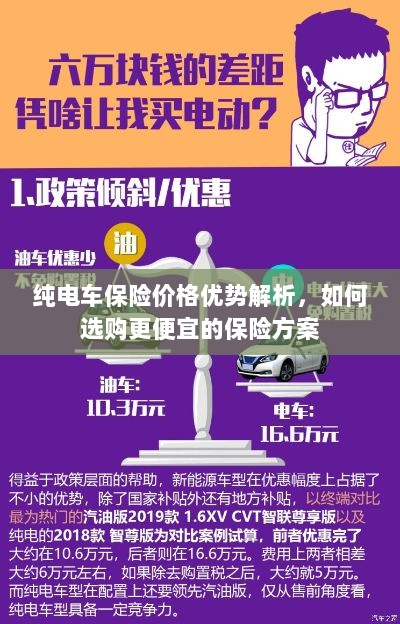 纯电车保险价格优势详解及如何选购更经济的保险方案-图1