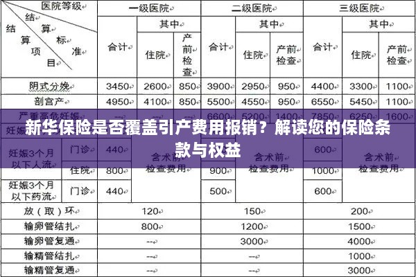 新华保险是否覆盖引产费用报销？解读保险条款与引产权益保障-图1