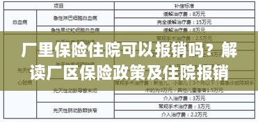 厂区保险政策解读，住院费用能否报销及报销流程详解-图1