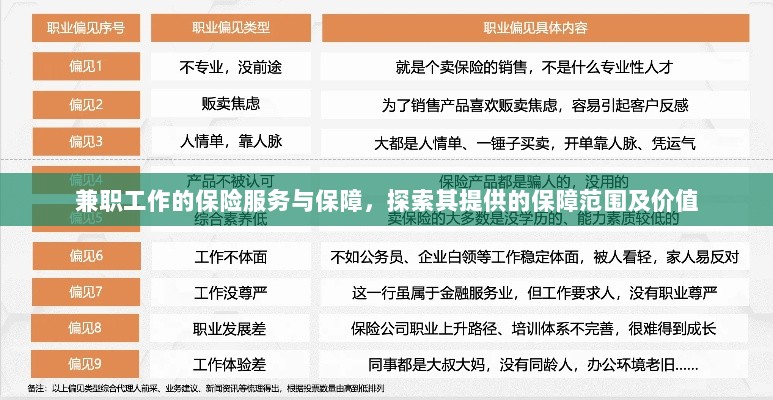 兼职工作的保险服务与保障,保障范围与价值探索-图1 兼职工作的保险服务与保障,保障范围与价值探索-图1