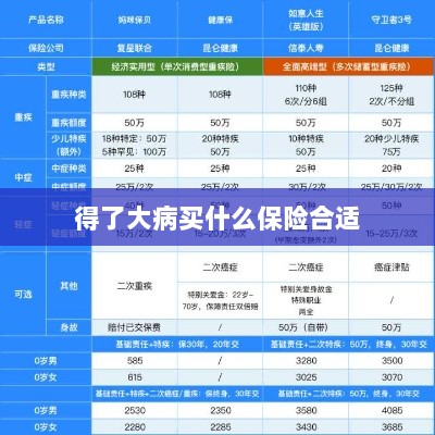 大病保险选择指南,如何选购合适的保险?-图1 大病保险选择指南,如何选购合适的保险?-图1