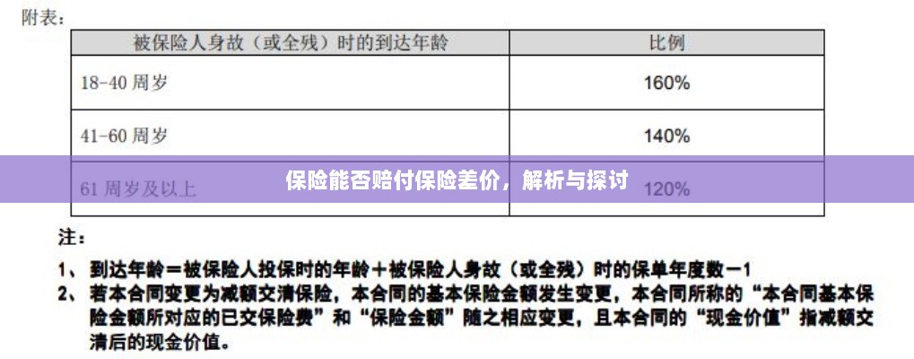 保险能否赔付保险差价，深度解析与探讨-图1