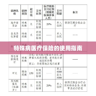 特殊病医疗保险使用指南详解-图1