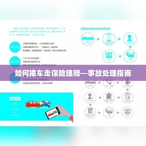 撞车事故处理指南，保险理赔流程详解-图1