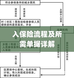 保险投保流程与所需单据全面解析-图1 保险投保流程与所需单据全面解析-图1