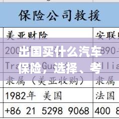 出国购车保险指南,选择、考虑与准备事项全解析-图1 出国购车保险指南,选择、考虑与准备事项全解析-图1