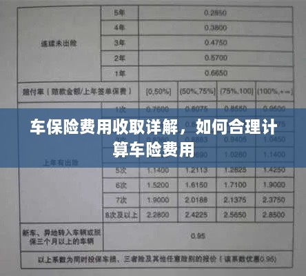车保险费用详解与合理计算指南-图1 车保险费用详解与合理计算指南-图1