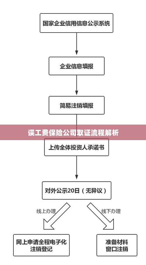 保险公司误工费取证流程详解-图1 保险公司误工费取证流程详解-图1