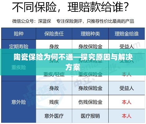陶瓷保险为何不通，原因探究与解决方案探讨-图1