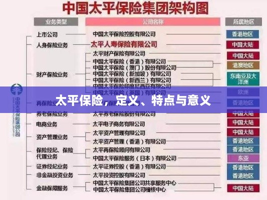 太平保险,定义、特性及意义解析-图1 太平保险,定义、特性及意义解析-图1