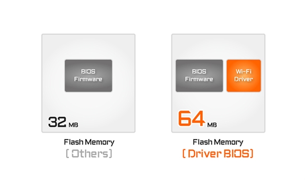 技嘉X870主板首发亮点,64MB BIOS搭载Wi-Fi驱动-图2 技嘉X870主板首发亮点,64MB BIOS搭载Wi-Fi驱动-图2