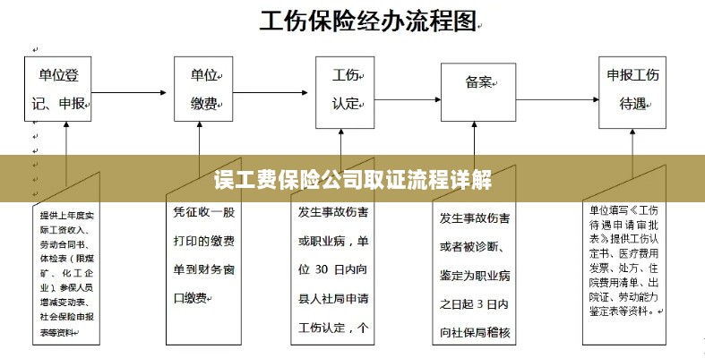 保险公司误工费取证流程详解-图1 保险公司误工费取证流程详解-图1