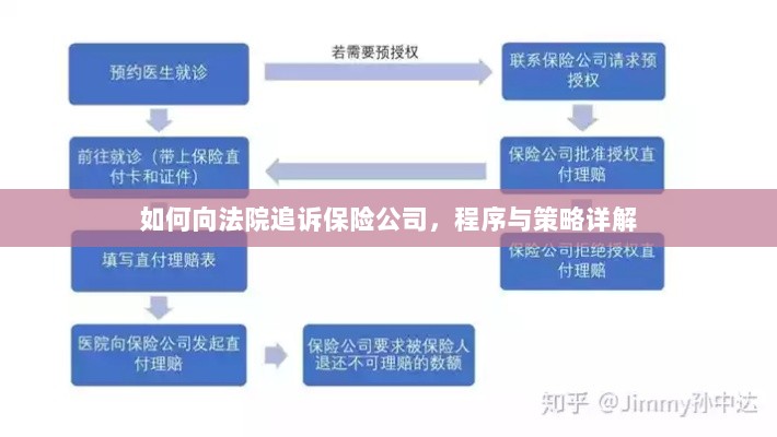 如何追诉保险公司?程序与策略全解析-图1 如何追诉保险公司?程序与策略全解析-图1
