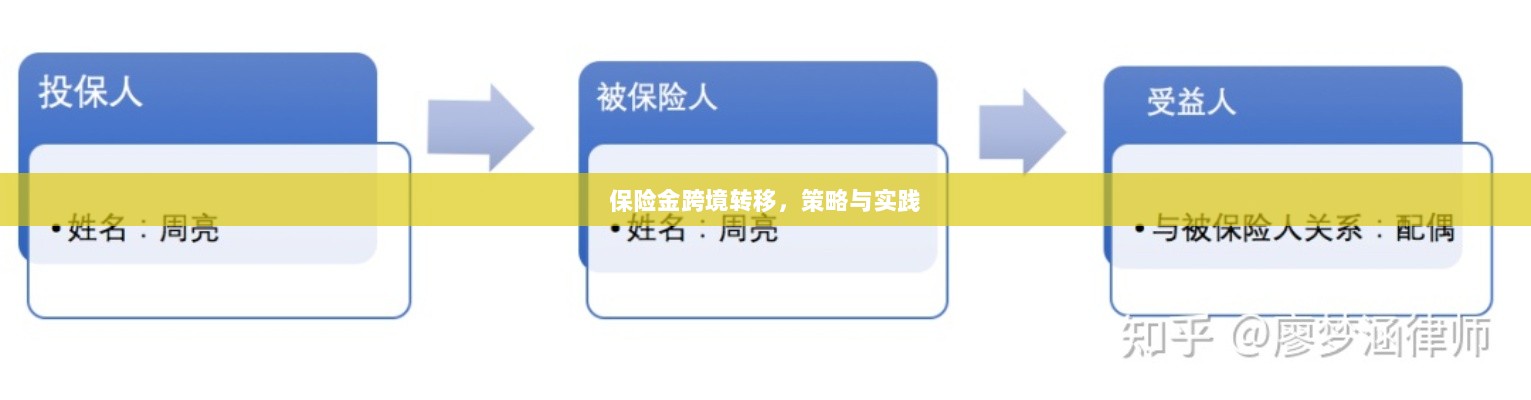 保险金跨境转移的策略与实践探讨-图1