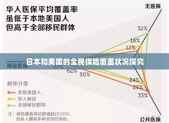 日本与美国全民保险覆盖状况深度探究-图1 日本与美国全民保险覆盖状况深度探究-图1