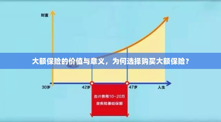 大额保险的价值与意义解析,为何选择购买大额保险?-图1 大额保险的价值与意义解析,为何选择购买大额保险?-图1