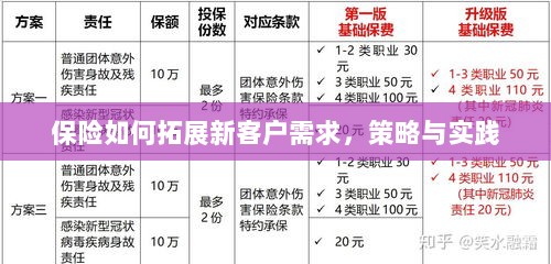 保险拓展新客户需求的策略与实践探索-图1 保险拓展新客户需求的策略与实践探索-图1