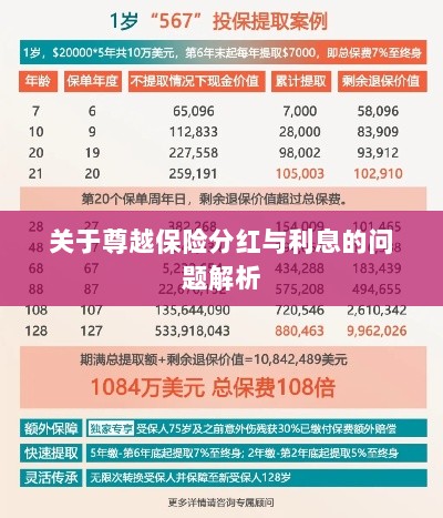 尊越保险分红与利息问题深度解析-图1