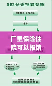 解读工厂保险政策,住院费用能否报销及报销流程详解-图1 解读工厂保险政策,住院费用能否报销及报销流程详解-图1